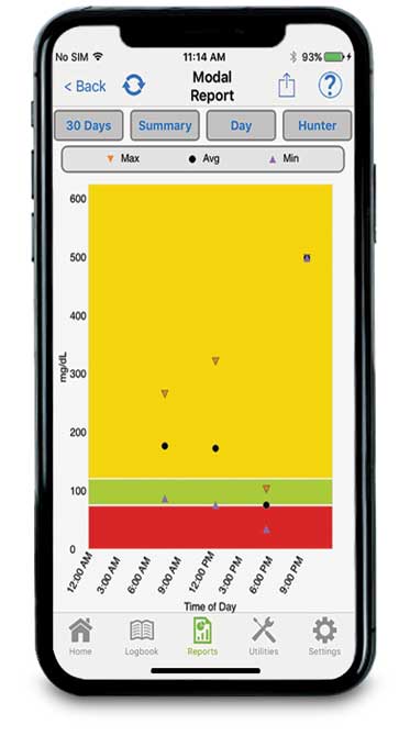 Modal Report